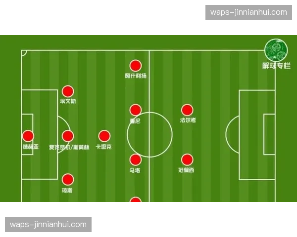 曼联边路防守漏洞明显 对手针对性打击取得战术效果 曼联边路防守漏洞明显 对手针对性打击取得战术效果