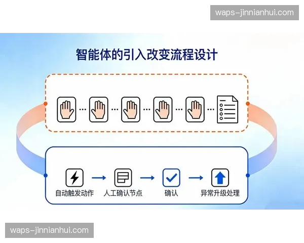 当前体系建设重心向预演转移 模拟仿真技术介入全周期